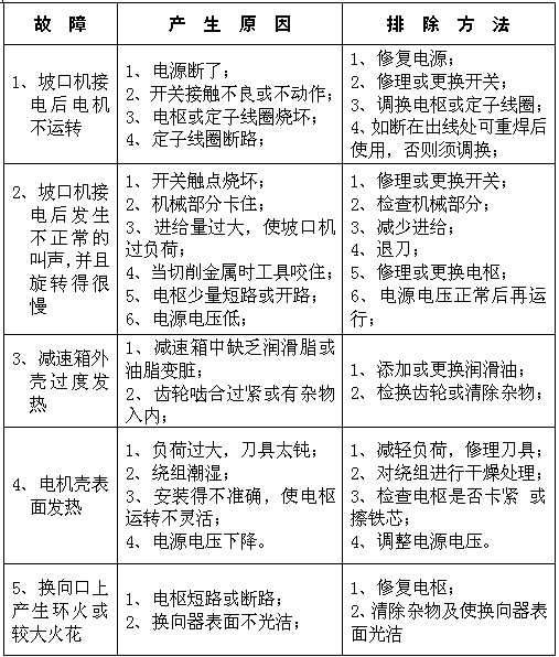 PKN-400型便携式管道坡口机故障说明