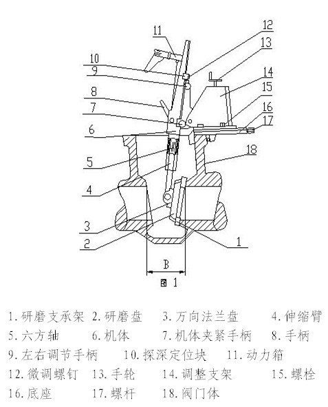 M-600型便携式阀门研磨机